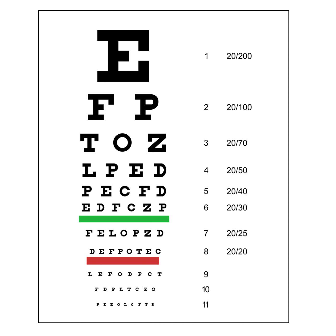 Saturday, January 31, 2026 - The Snellen chart - the one you *know*, but can't *name* 🧐