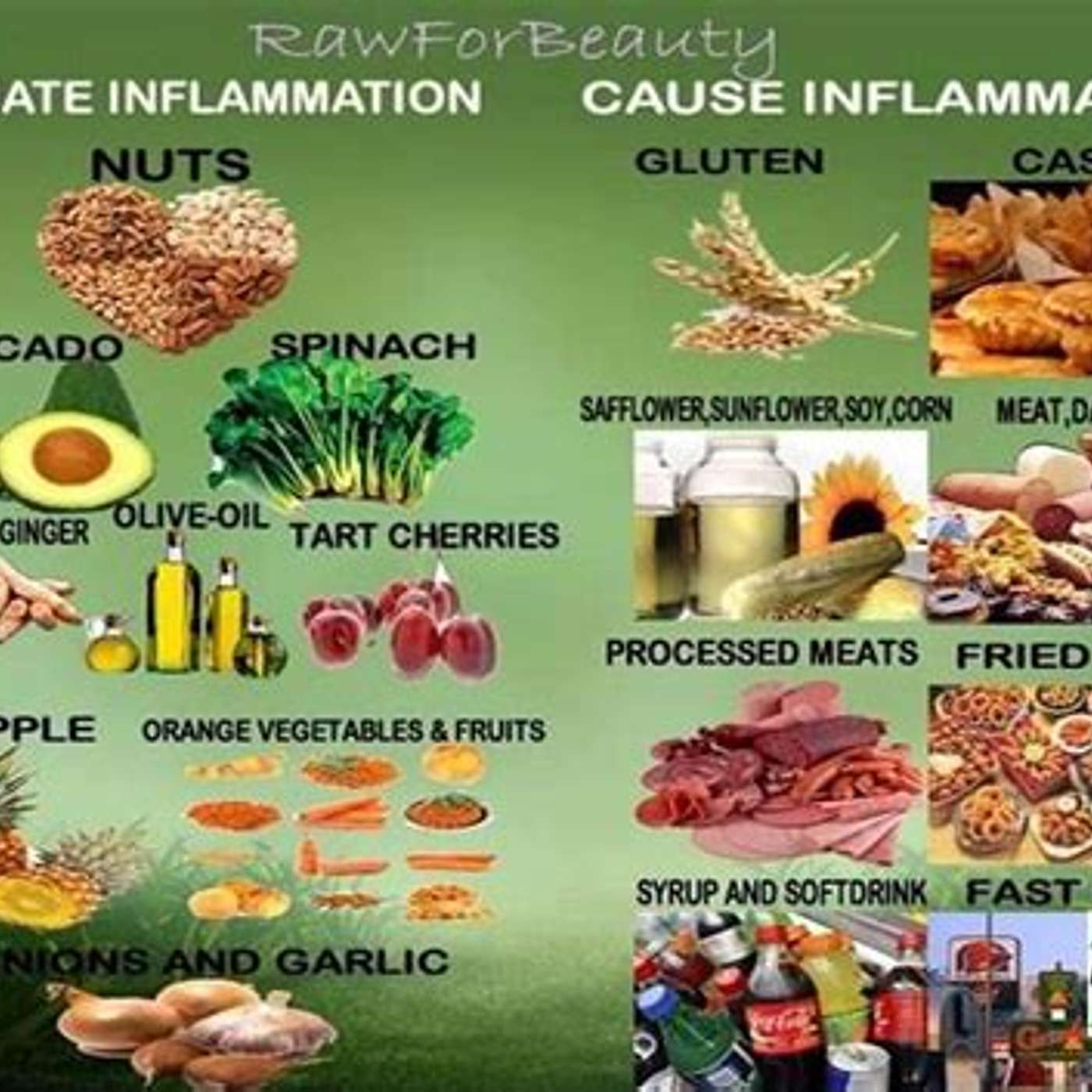 Inflammation: You are what you eat.... episode artwork