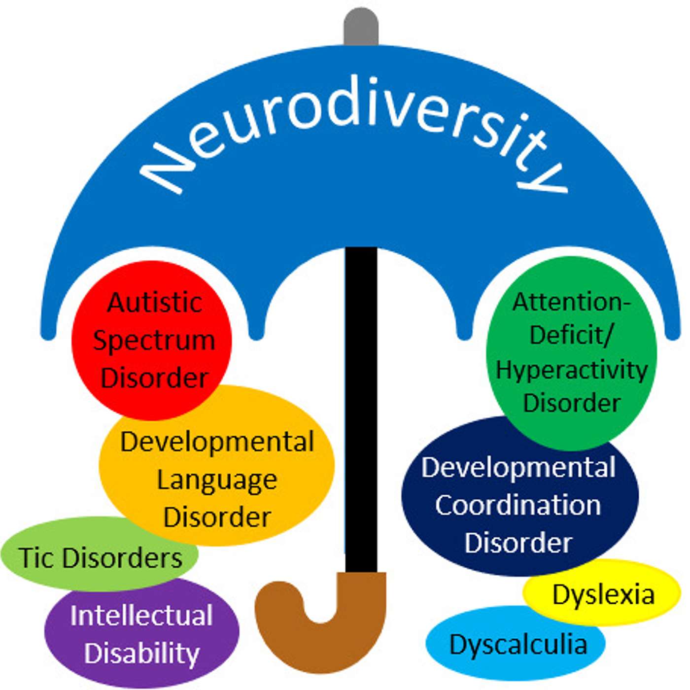 Neurodiversity and Eating Disorders with Sam and Marissa