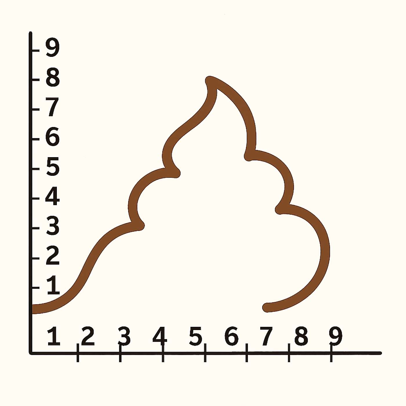 Is Your Job Bullshit?