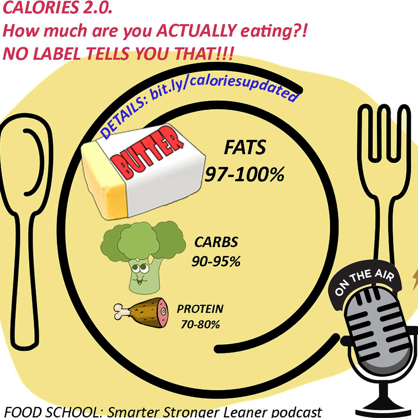 Calories 2.0. How much are you ACTUALLY eating? On 