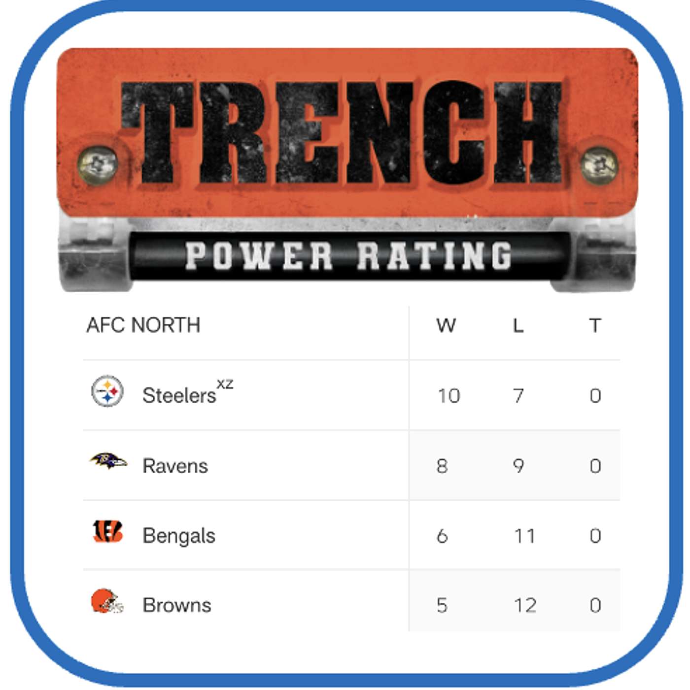 AFC North: Trench Season Breakdown. Not What We're Used To At All. episode artwork