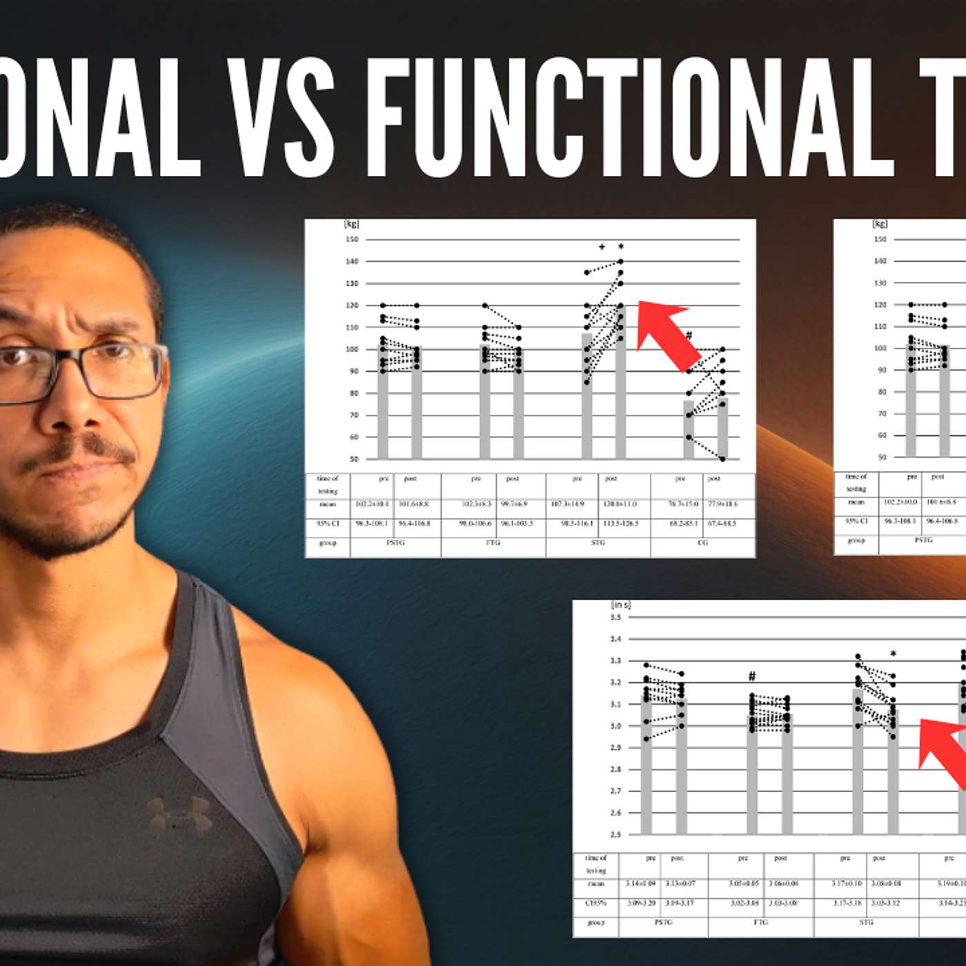 Heavy Strength Training SPANKS "Functional Training"... Here's Why