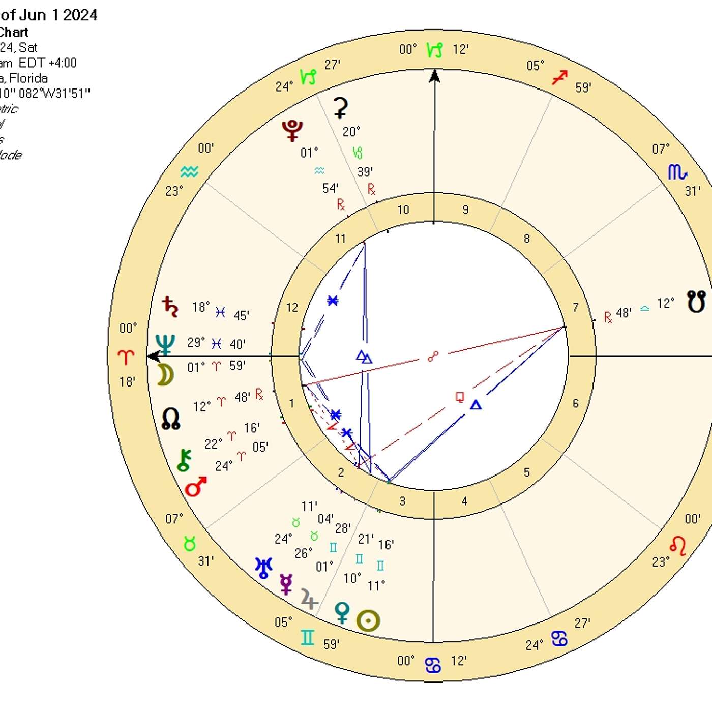 Aries June 2024. The SNEAKY TRANSIT CHANGING EVERYTHING for ARIES. Astrology Forecast