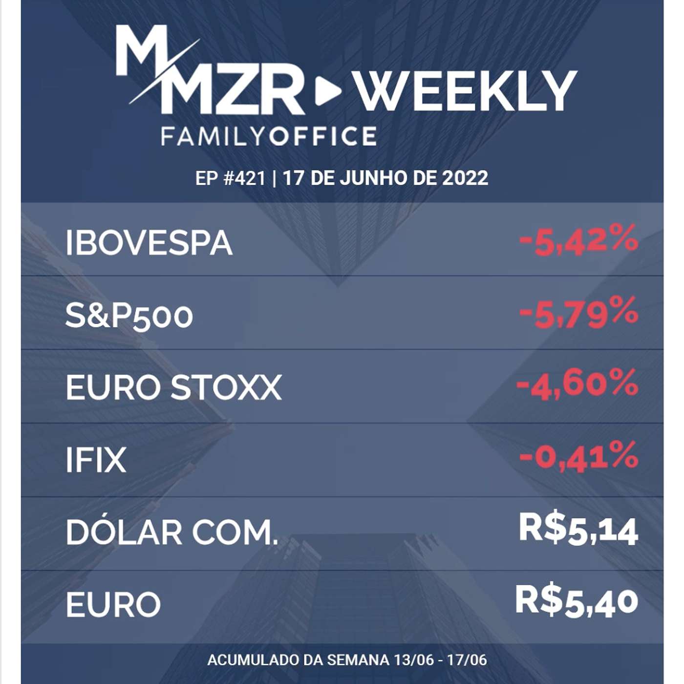 MMZR Family Office