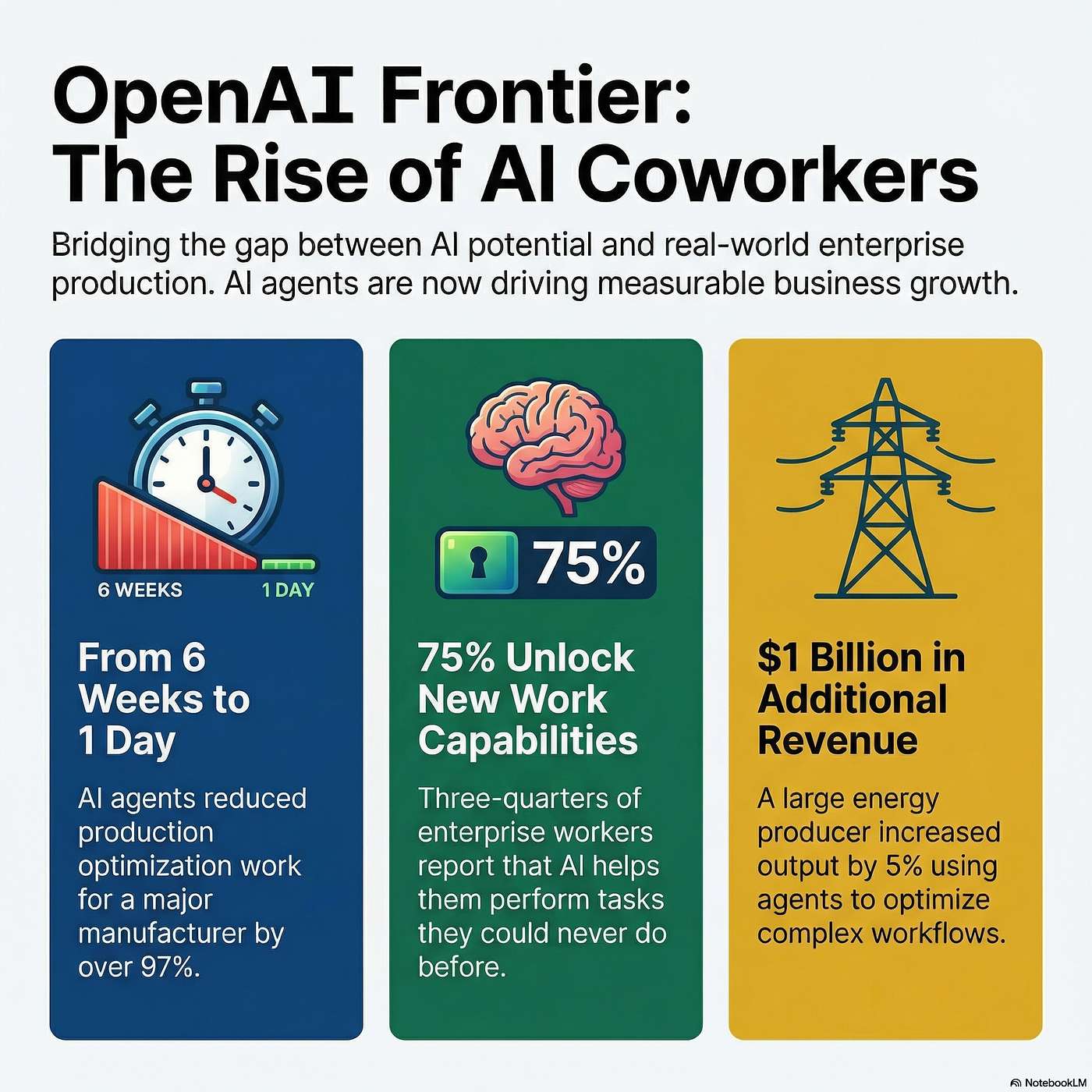 OpenAI Frontier and the AI Co-Worker episode artwork