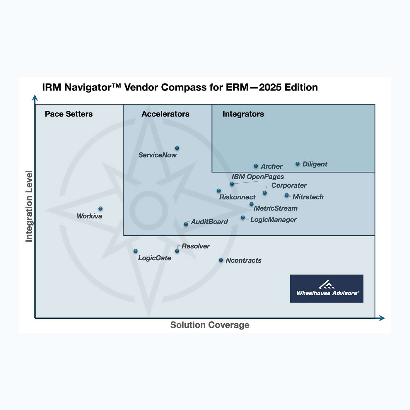 S5E8: 2025 ERM Vendor Compass - The New Enterprise Decision Layer S5E8: 2025 ERM Vendor Compass - The New Enterprise Decision Layer