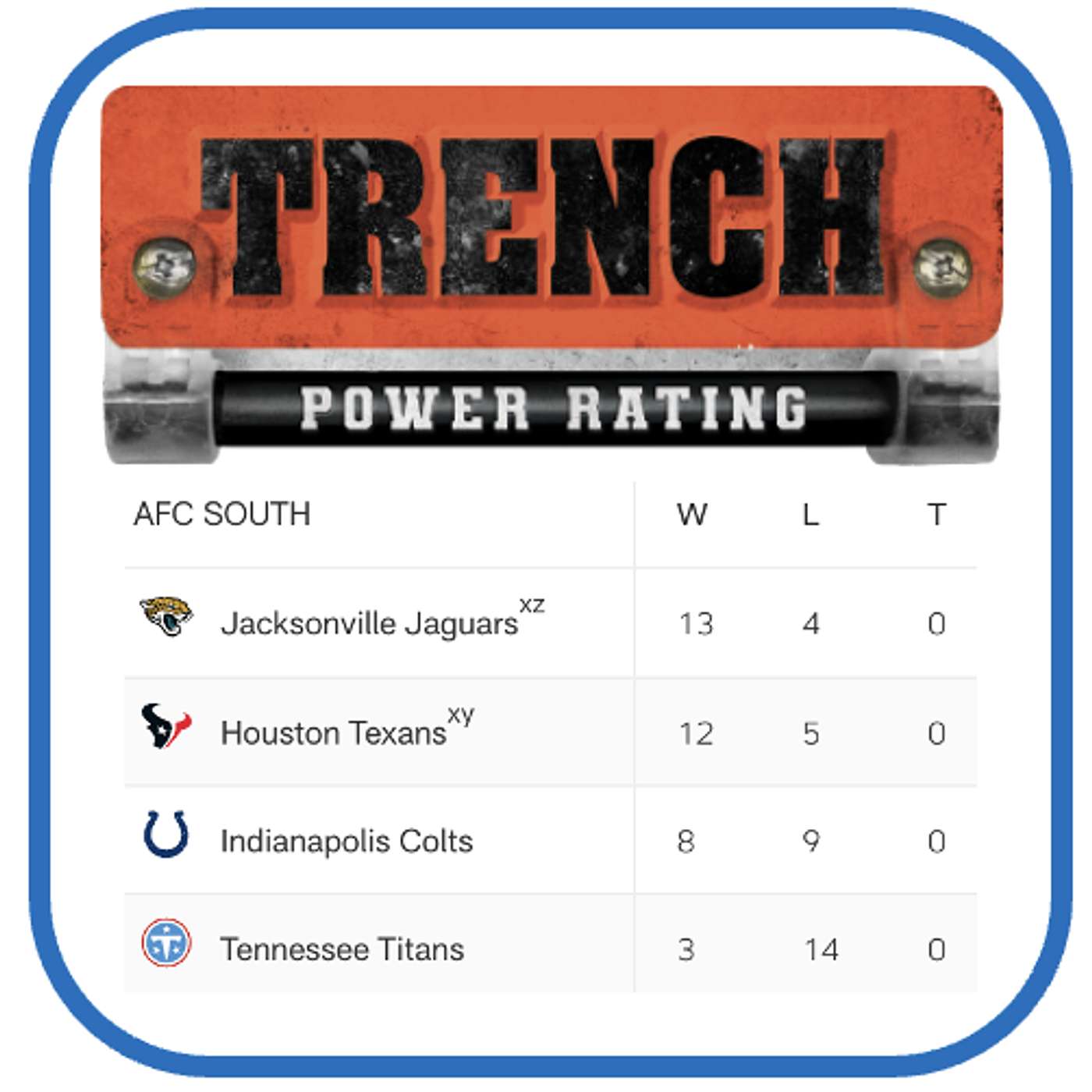 Trench Season Breakdown: The AFC South 2025/2026 Physical, Brutal Defenses & Then There's TEN. episode artwork