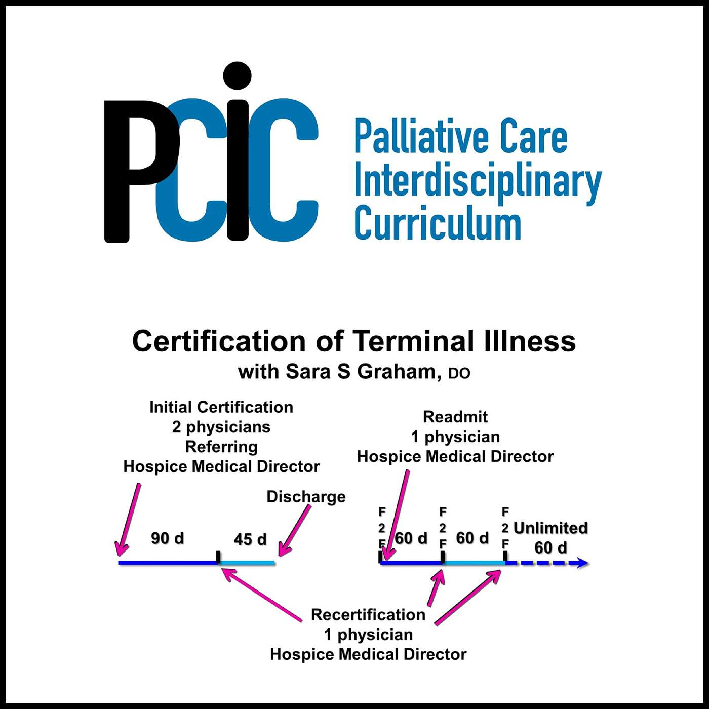 Palliative Care Interdisciplinary  Curriculum