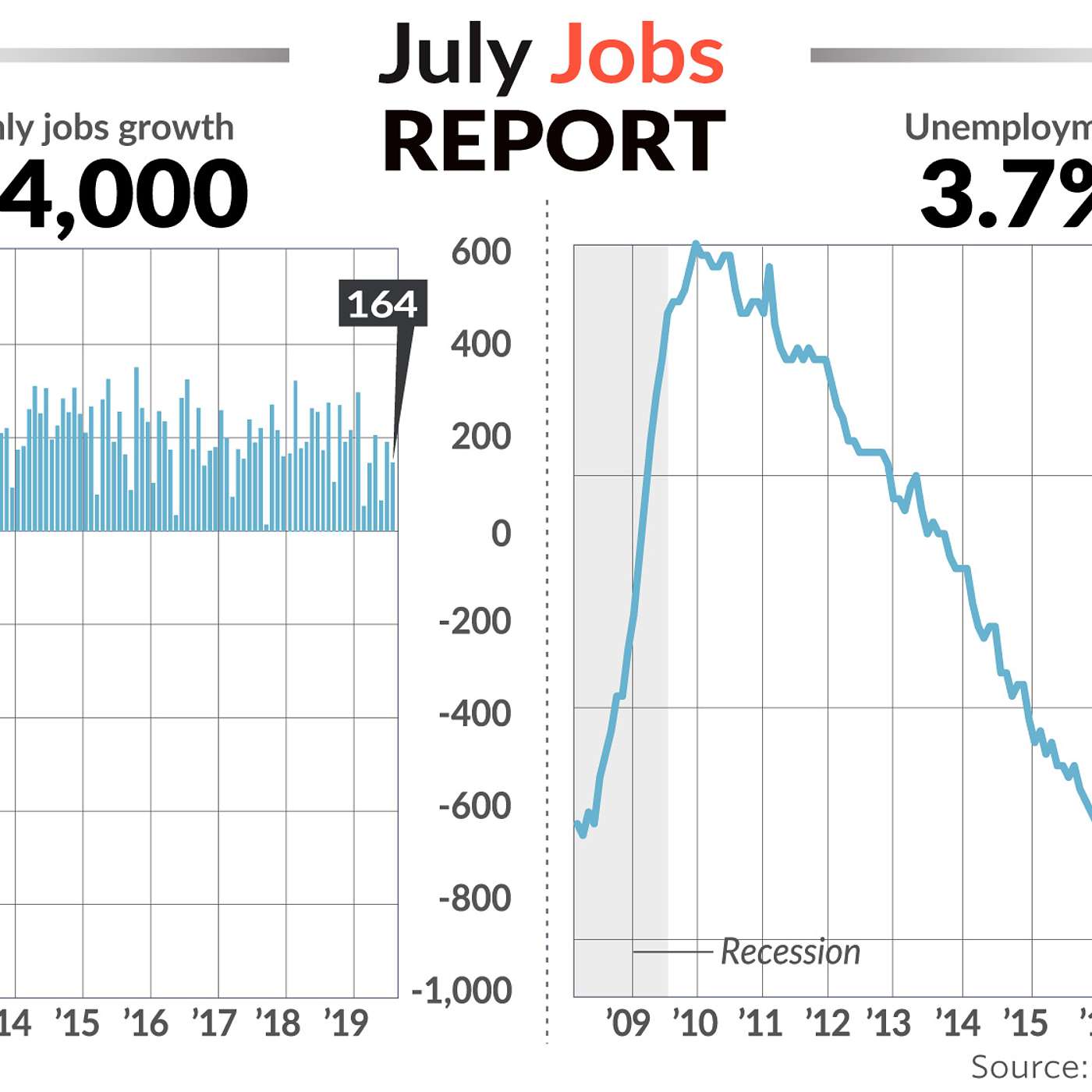 The 20 Fastest Growing Jobs in the Next Decade