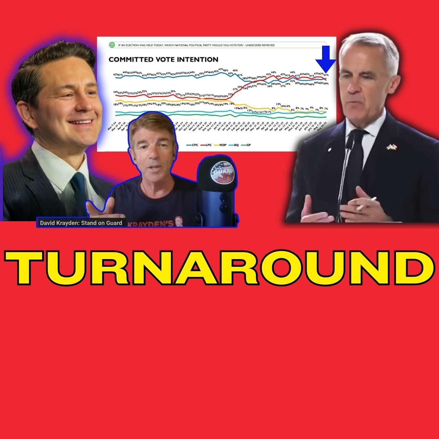 Carney's Honeymoon is OVER | Stand on Guard