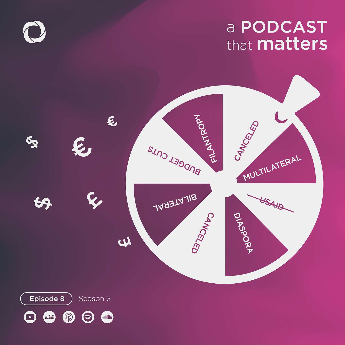 Raj M. Desai: Rethinking Development Finance in an Age of Shrinking Aid Raj M. Desai: Rethinking Development Finance in an Age of Shrinking Aid