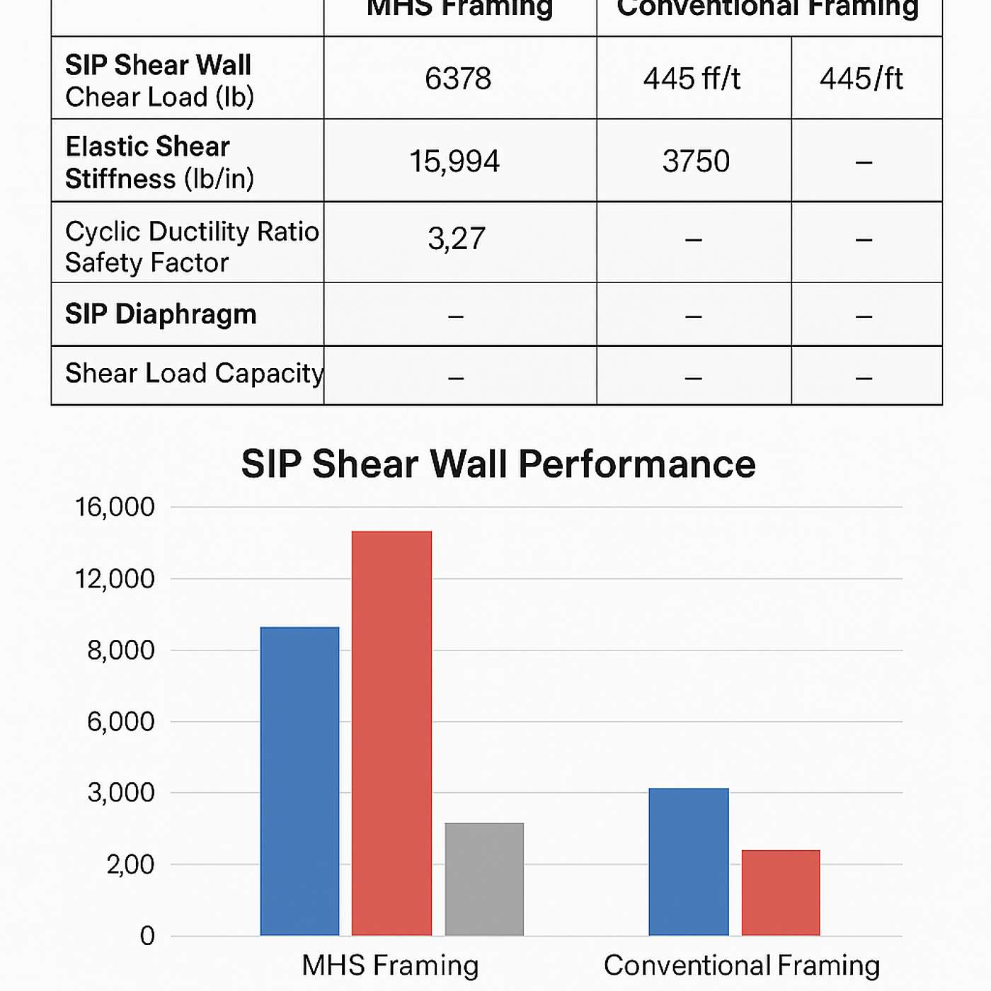 Aluminum Post and Beam Framing vs. Wood Framing in Type V Construction Aluminum Post and Beam Framing vs. Wood Framing in Type V Construction