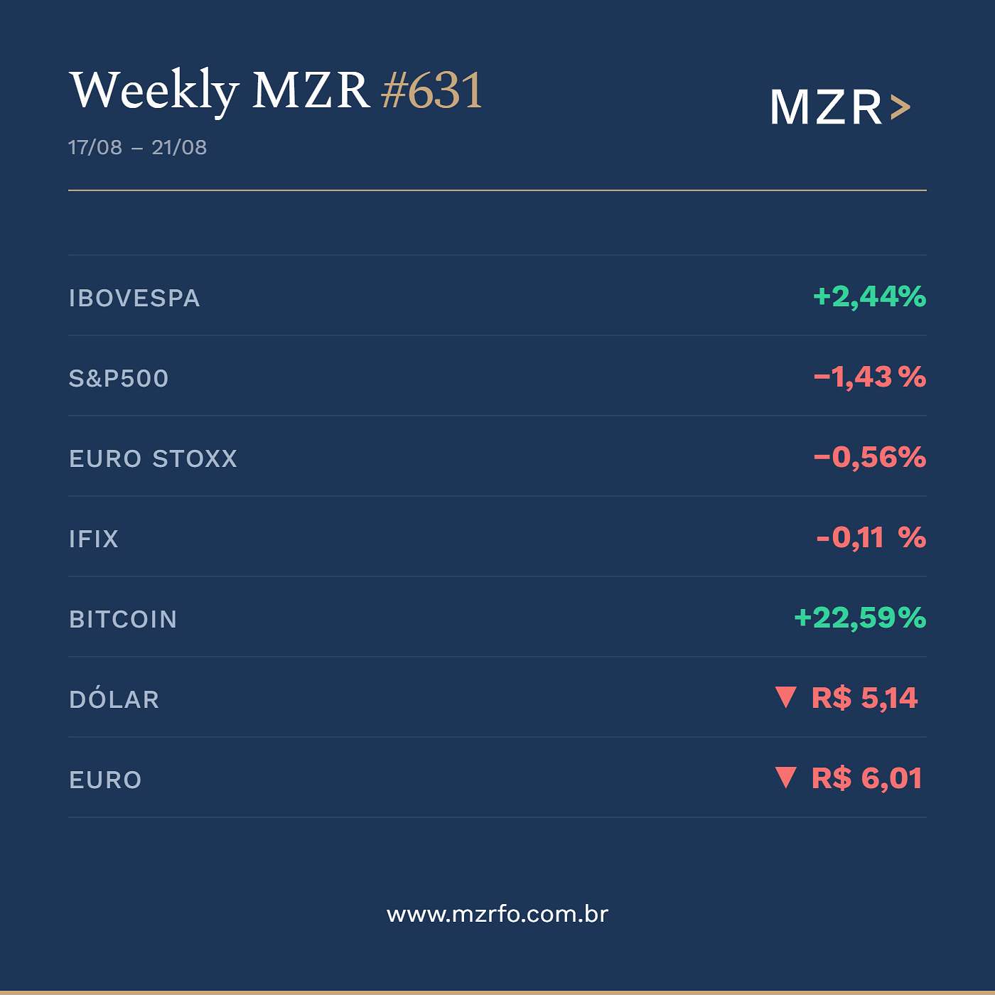 MZR Weekly #631 | 21 de Agosto de 2026 episode artwork