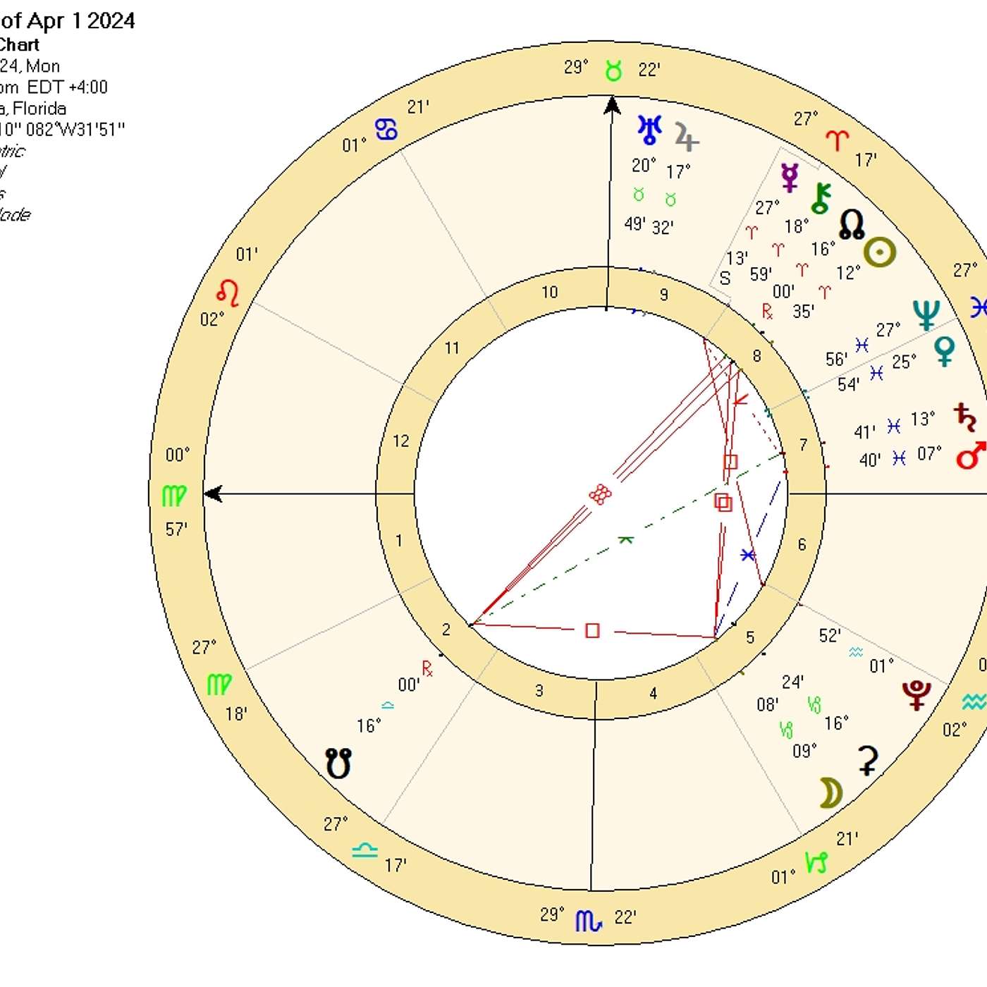 Virgo April 2024 ONCE in a GENERATION ASPECT CRACKS OPEN OPPORTUNITIES for VIRGO (Astrology)