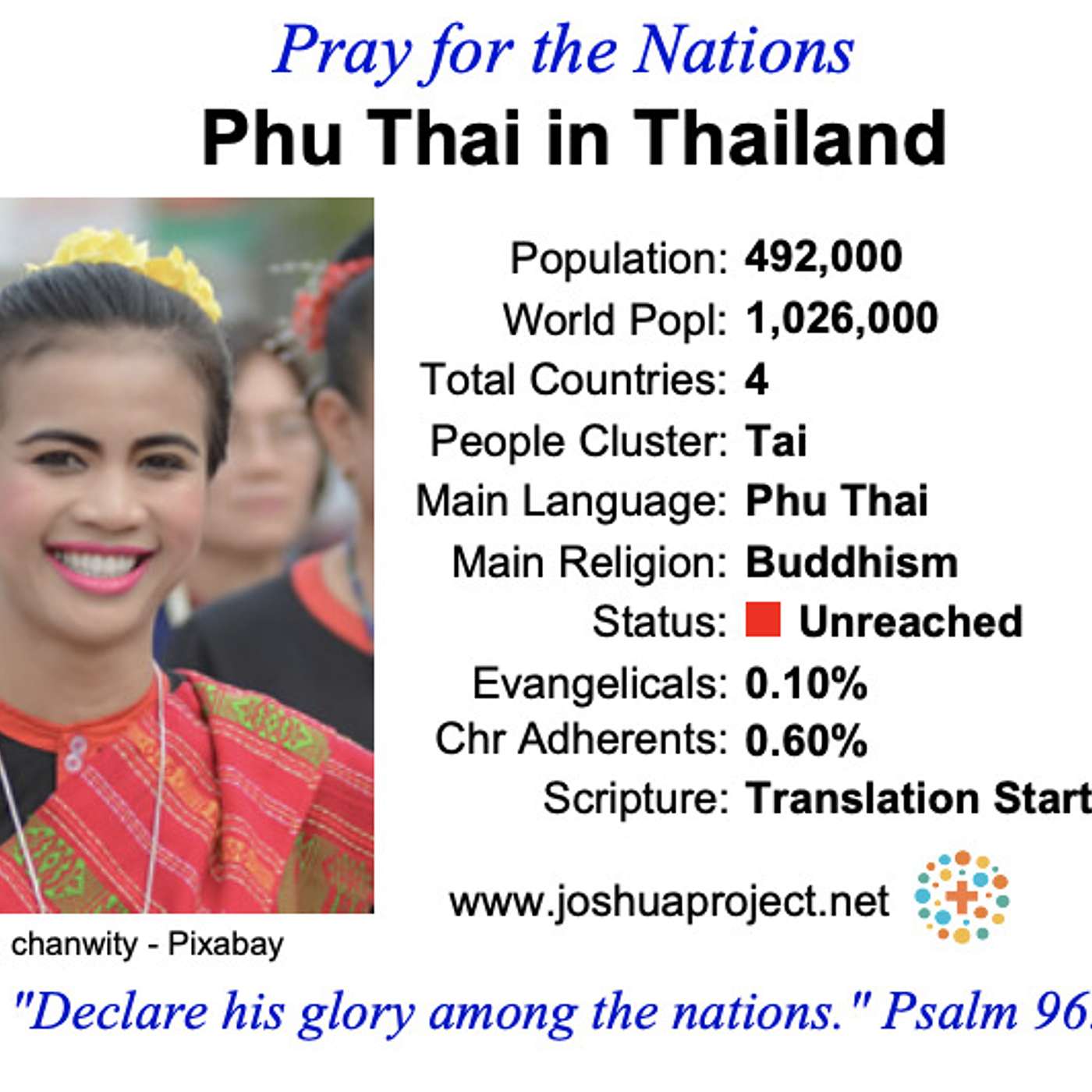 modlitby za NZES - Phu Thai v Thajsku episode artwork