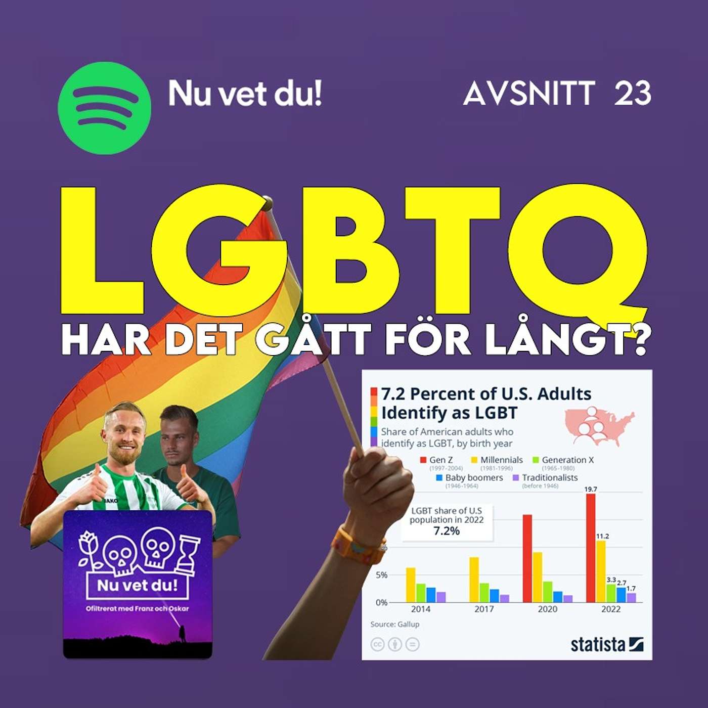 Nu vet du!