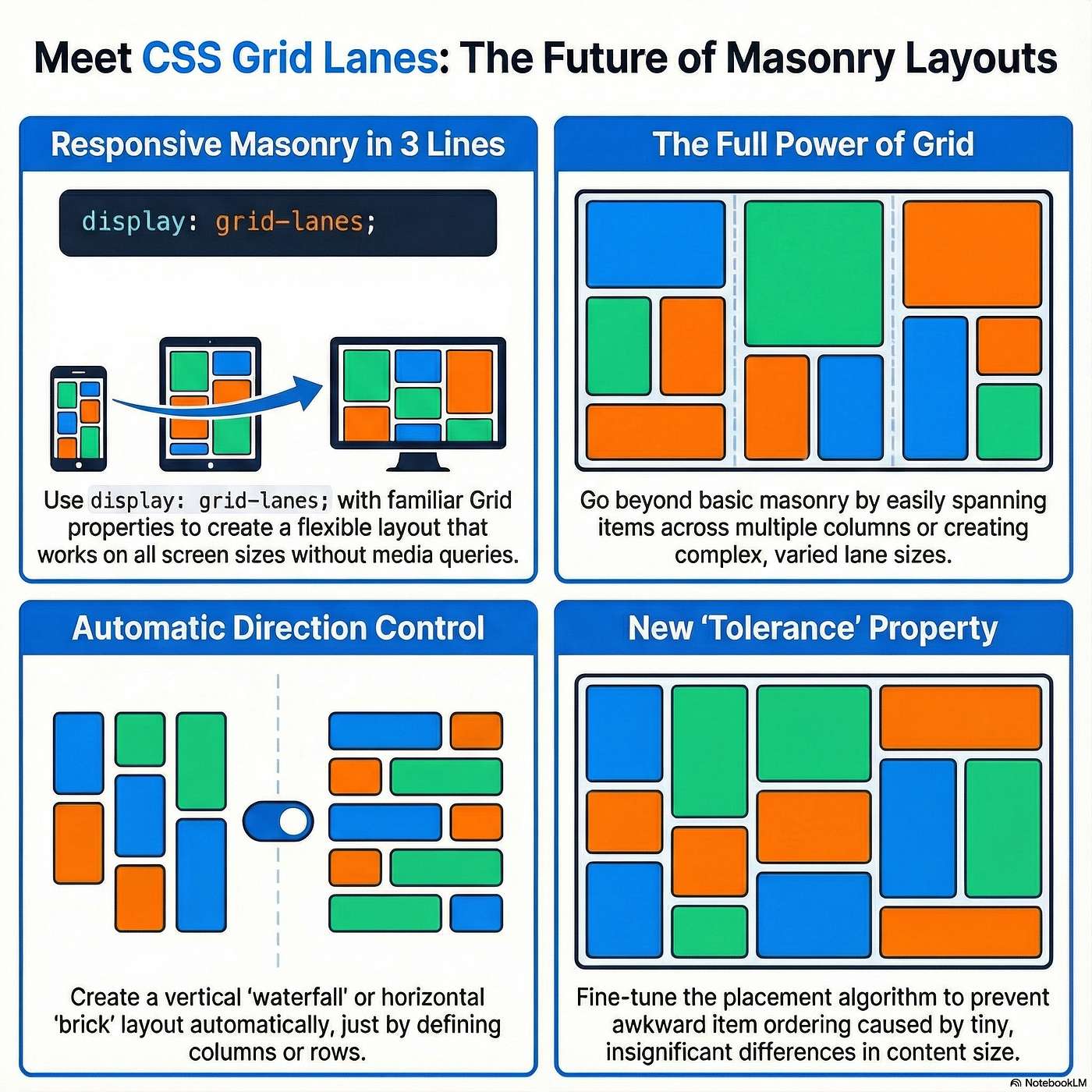 Grid Lanes: Native Masonry with CSS Grid episode artwork