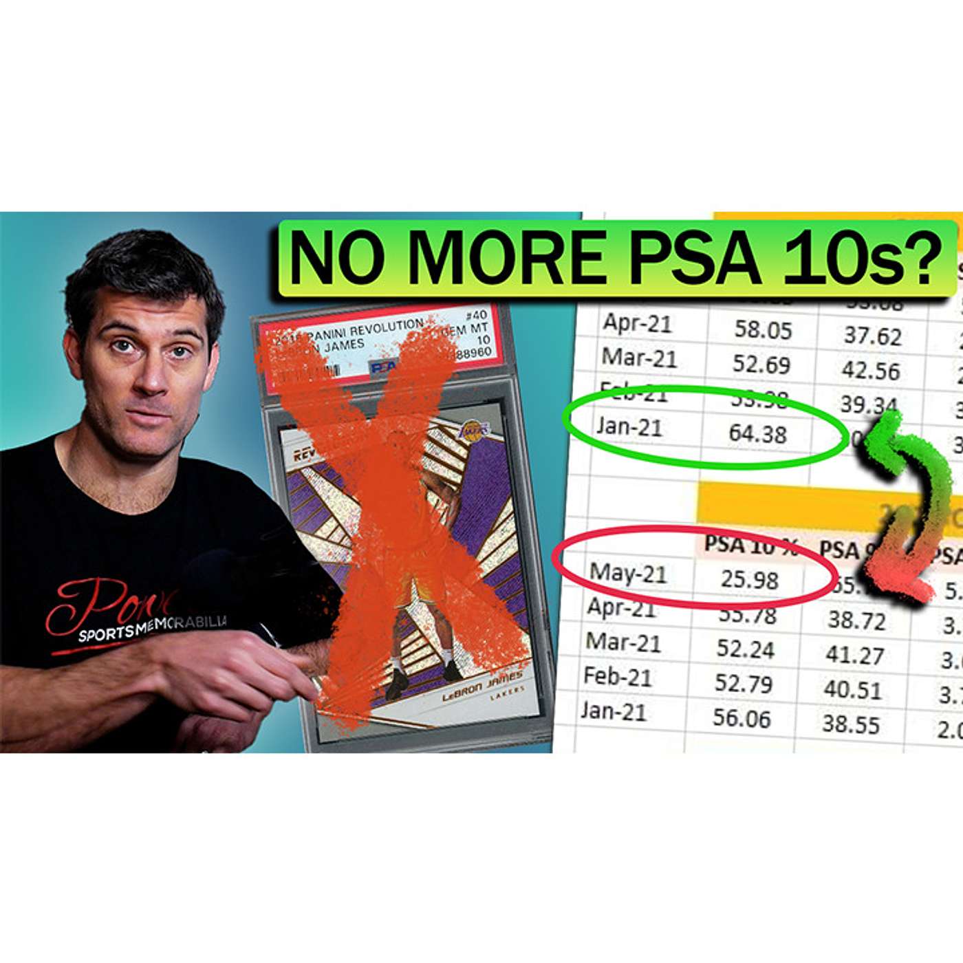Is PSA Grading Sports Cards Tougher in 2021?  Watch Before You Ship Off Your Next Submission | PSM