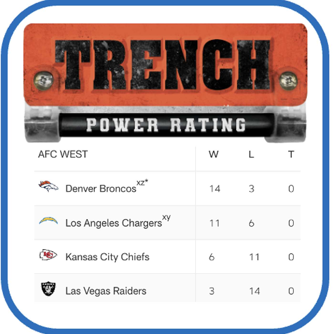 AFC West: Trench Season Breakdown. That's Gotta Hurt... episode artwork