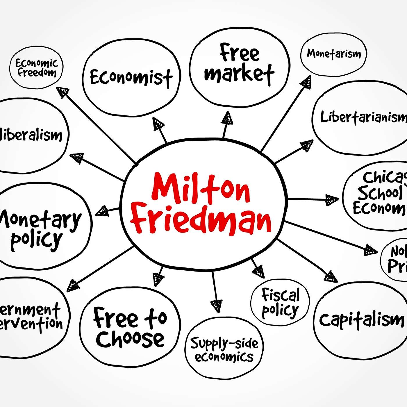 Freedom to Choose: How Milton Friedman Saved Capitalism Freedom to Choose: How Milton Friedman Saved Capitalism