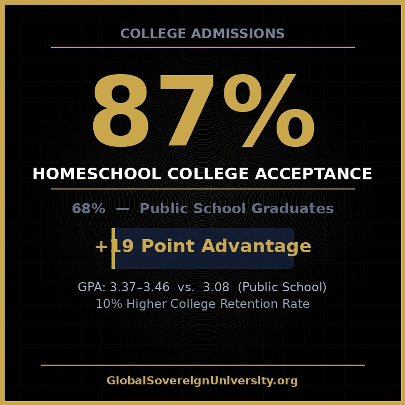 The Homeschool Advantage — What 30 Years of Research Actually Shows episode artwork