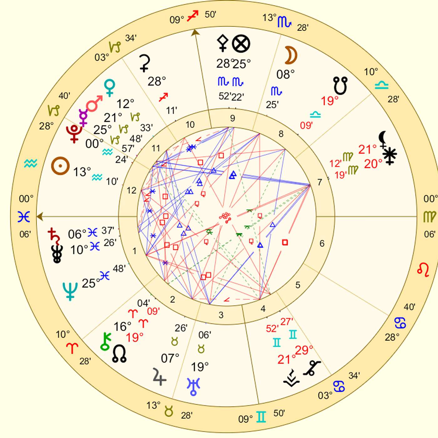 Pisces February 2024 UNUSUAL OPPORTUNITIES! (Surprise Options from Rare Alignment!) Astrology Horoscope Forecast