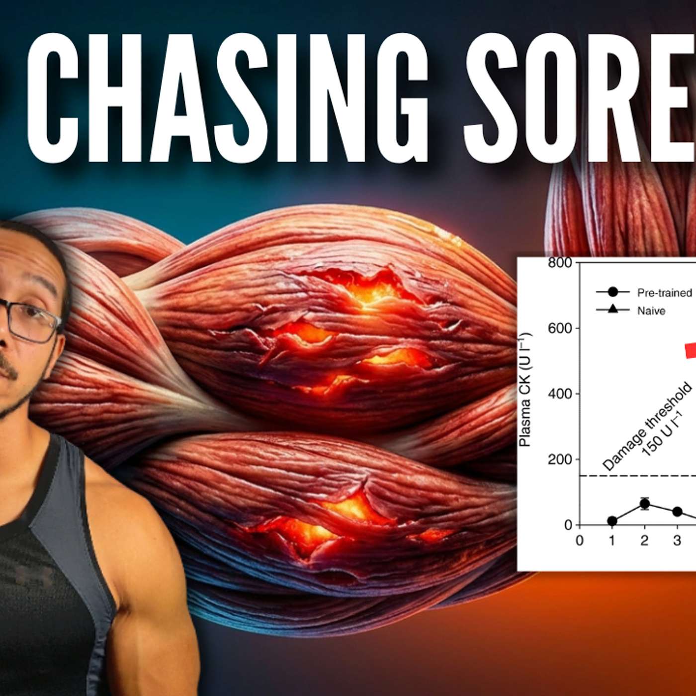 Muscle Soreness or Damage Doesn't Equal Better Results