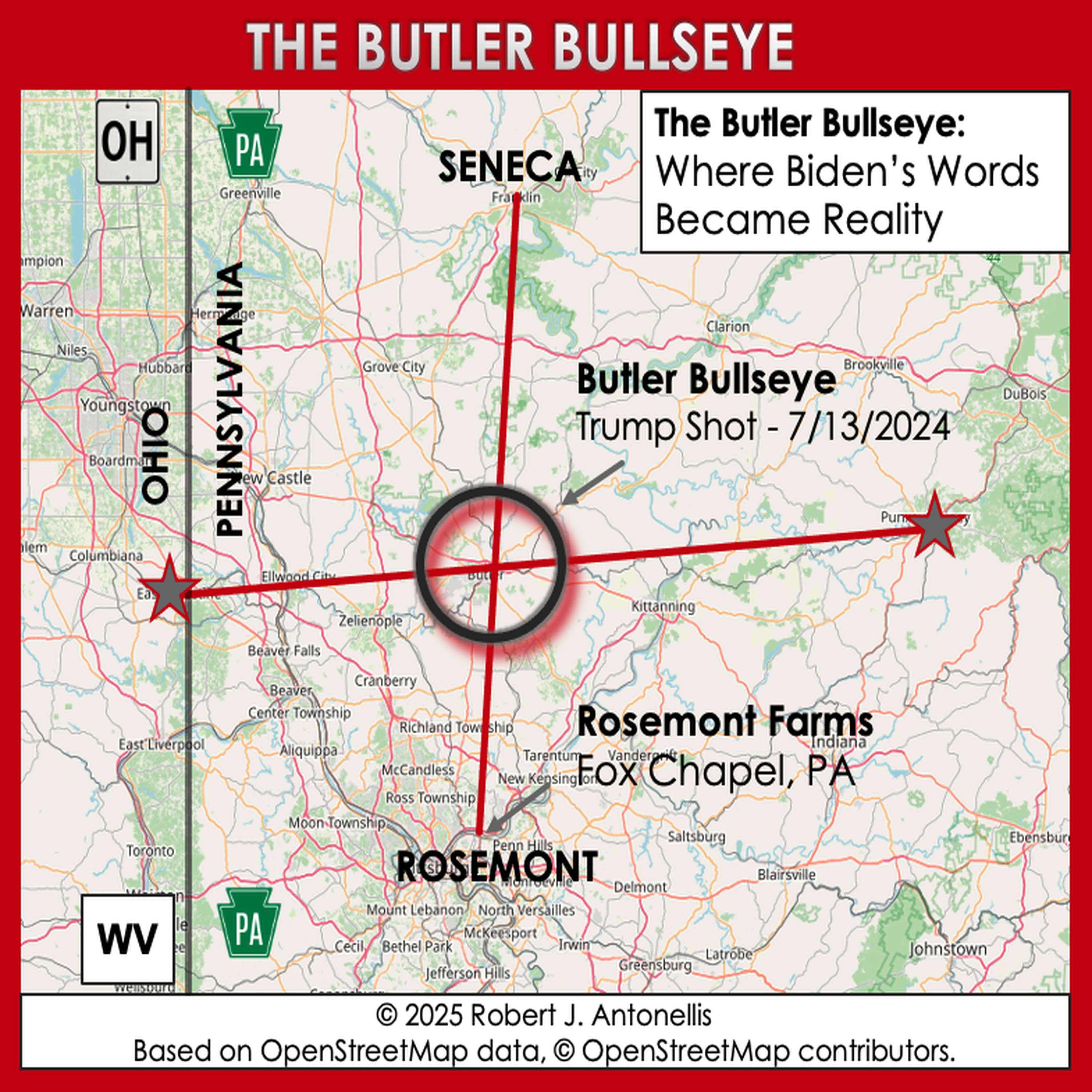 ButlerBullseye