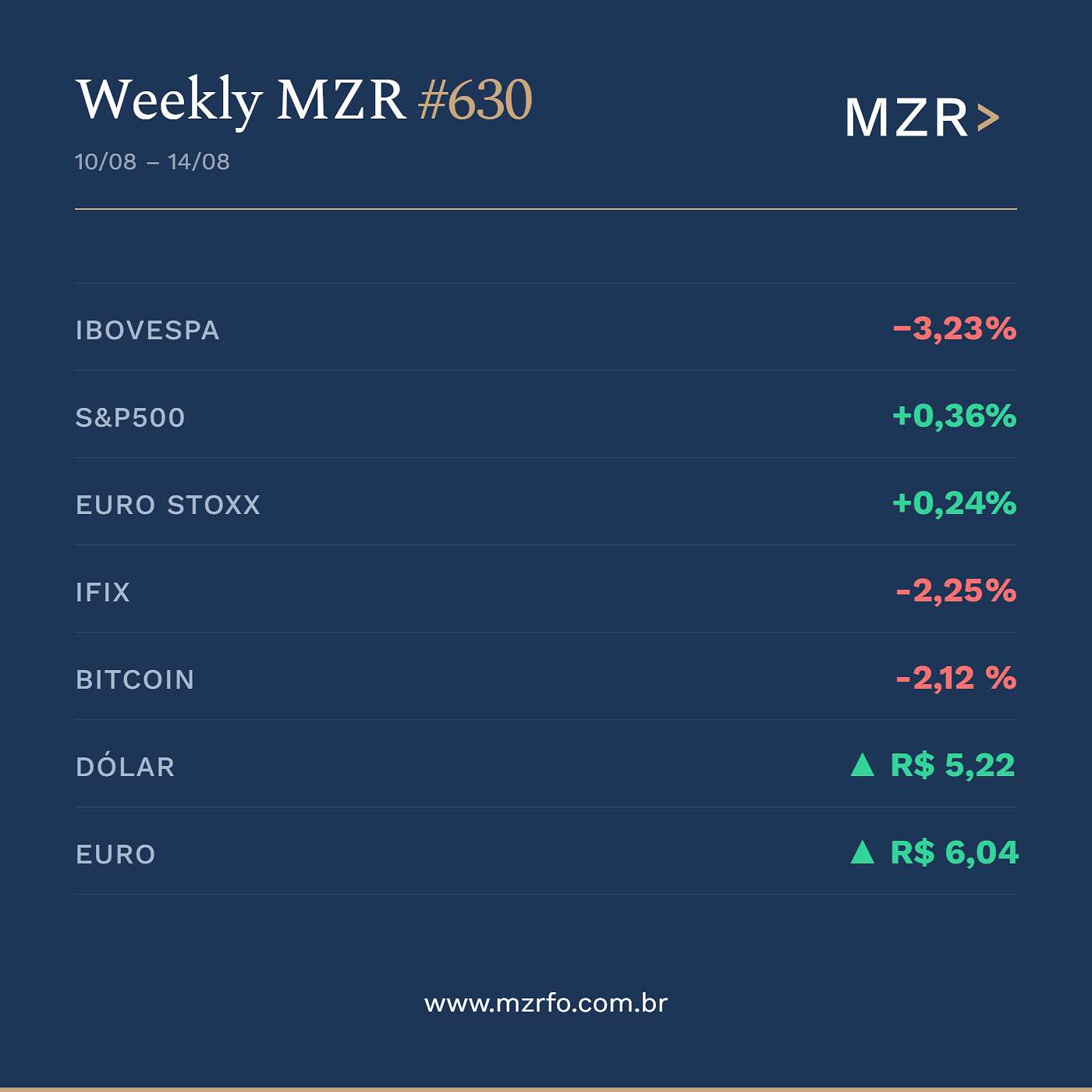 MMZR Family Office