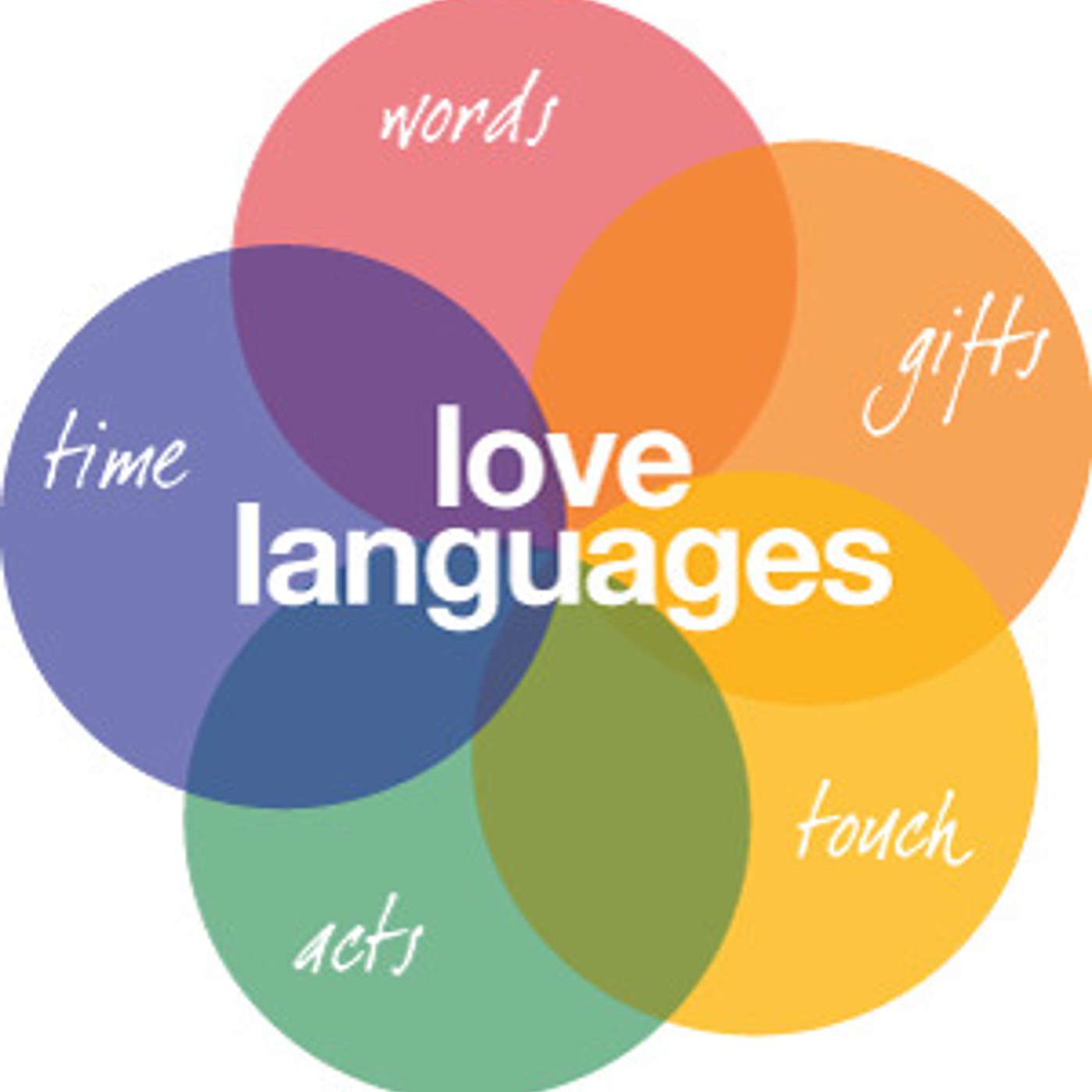 Ep. 58 - Five Love Languages