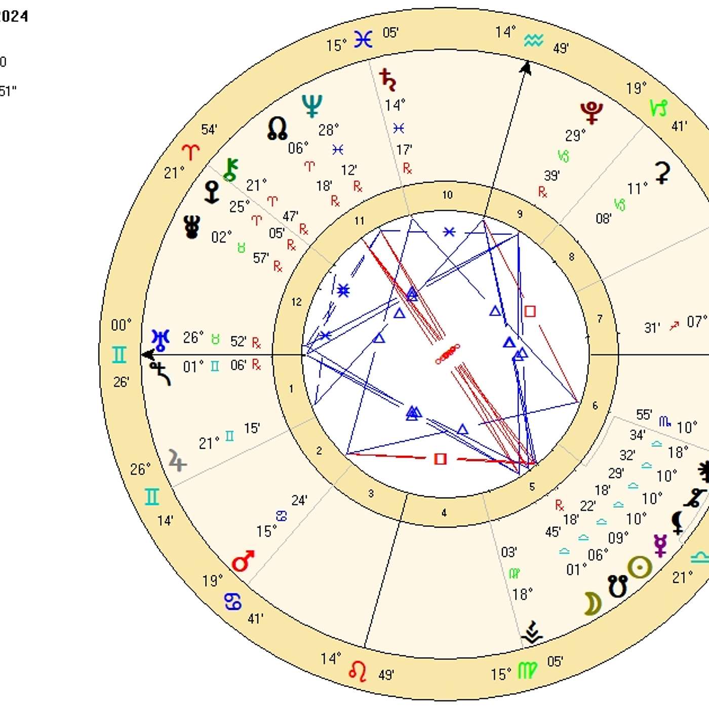 Gemini October 2024. 7 POWER ASPECTS Bringing Gemini’s Galactic Greatness! [Astrology Horoscope]