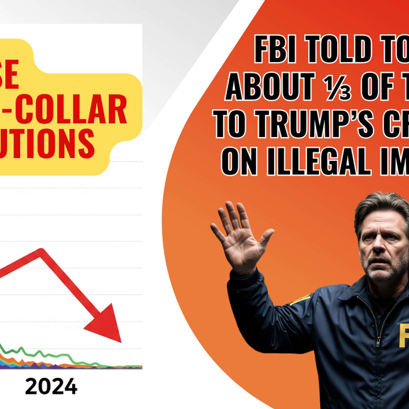 58% less FRAUD prosecutions. FBI's new focus on Trump's immigration crackdown. 