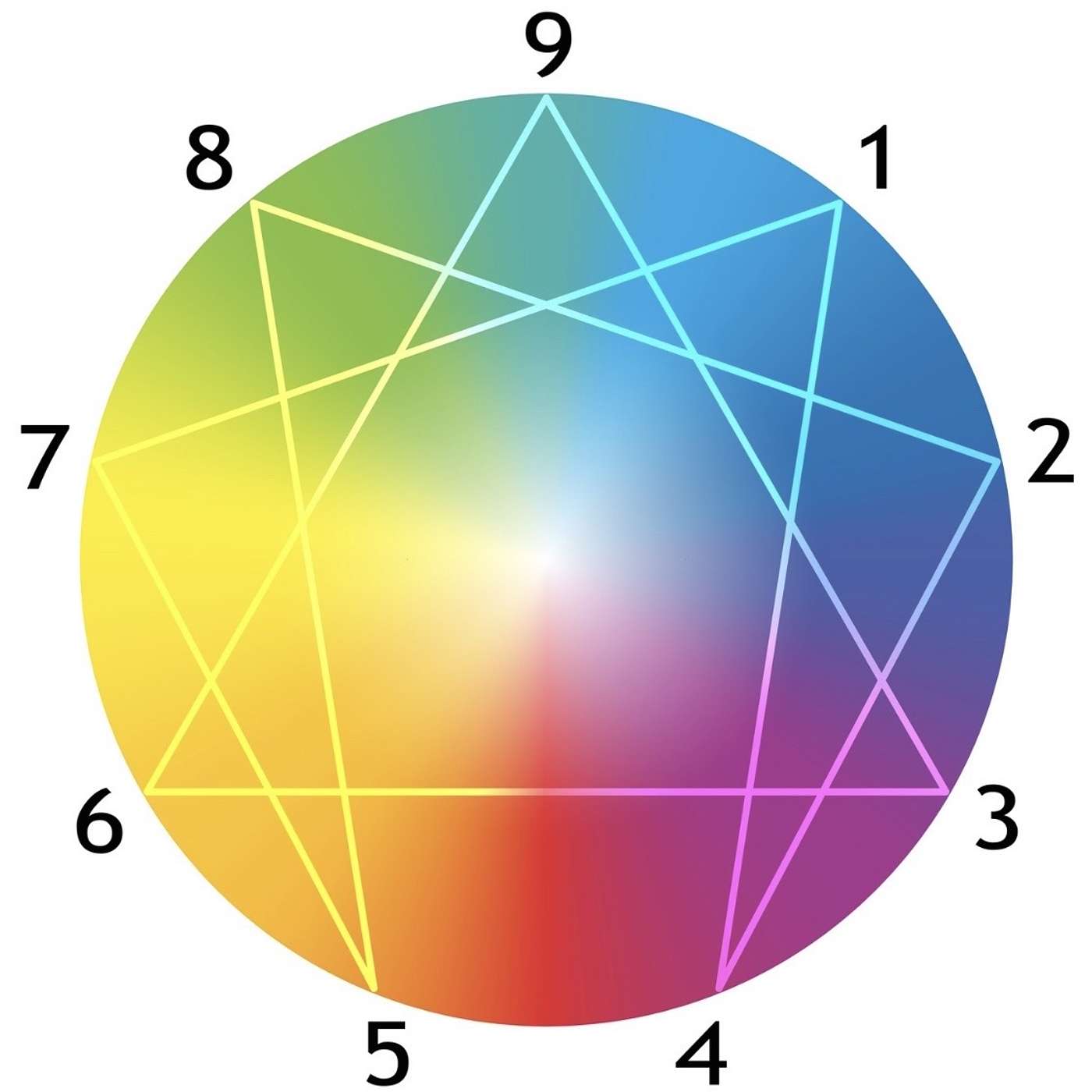“Using the Enneagram for Spiritual Growth and Peace (Rob Field)” Ep#42 episode artwork
