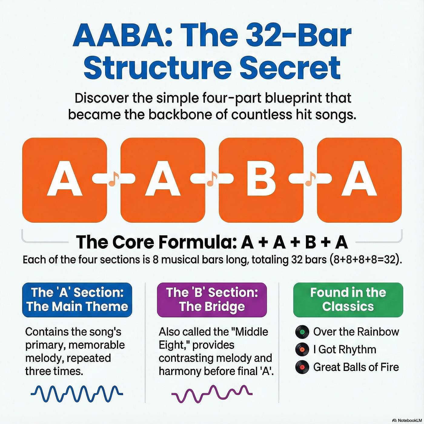 The 32-Bar Blueprint: How AABA Makes Great Songs Feel Effortless episode artwork