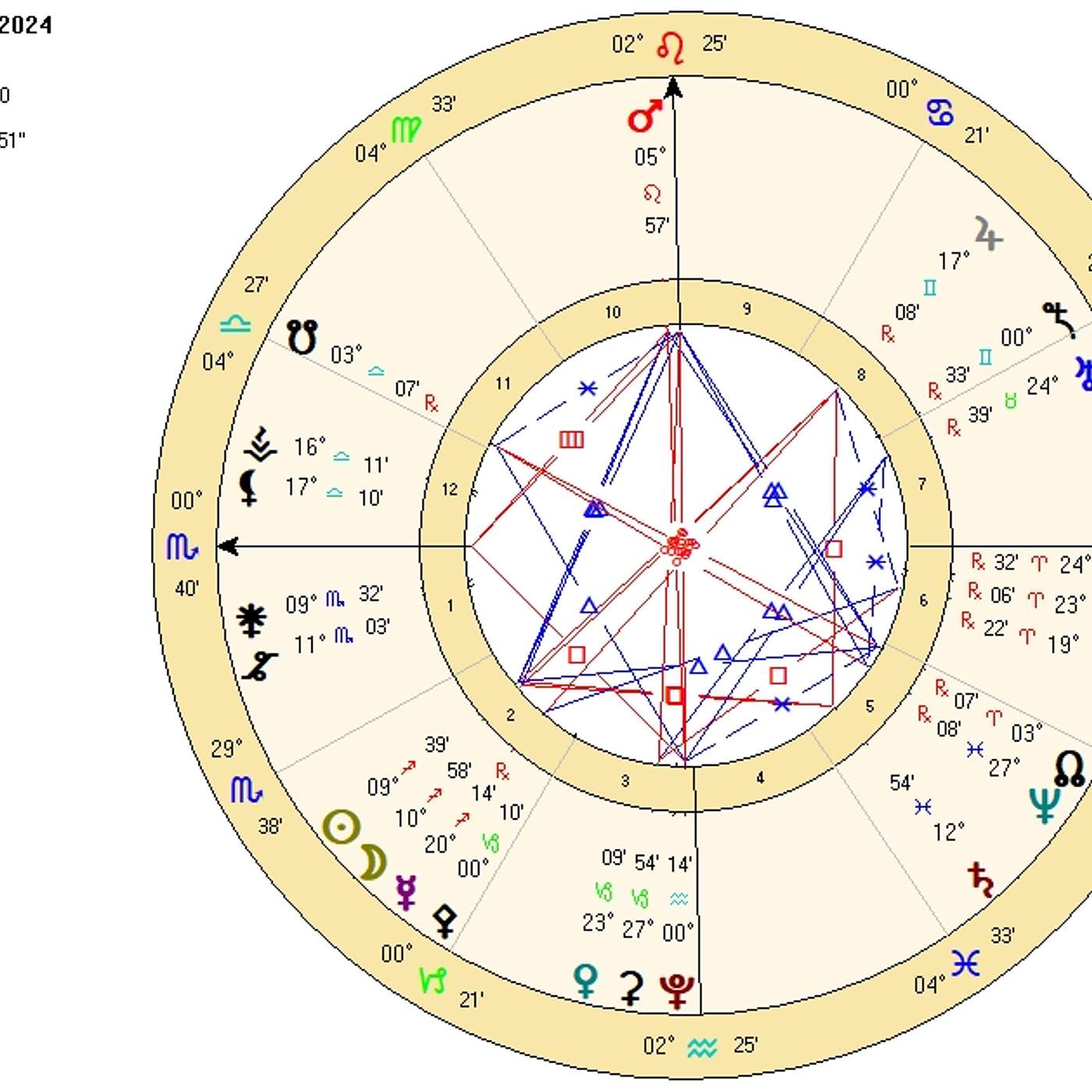 Scorpio December 2024 WEAPONS of MASS CONSTRUCTION ♏️ (Astrology Horoscope Forecast).