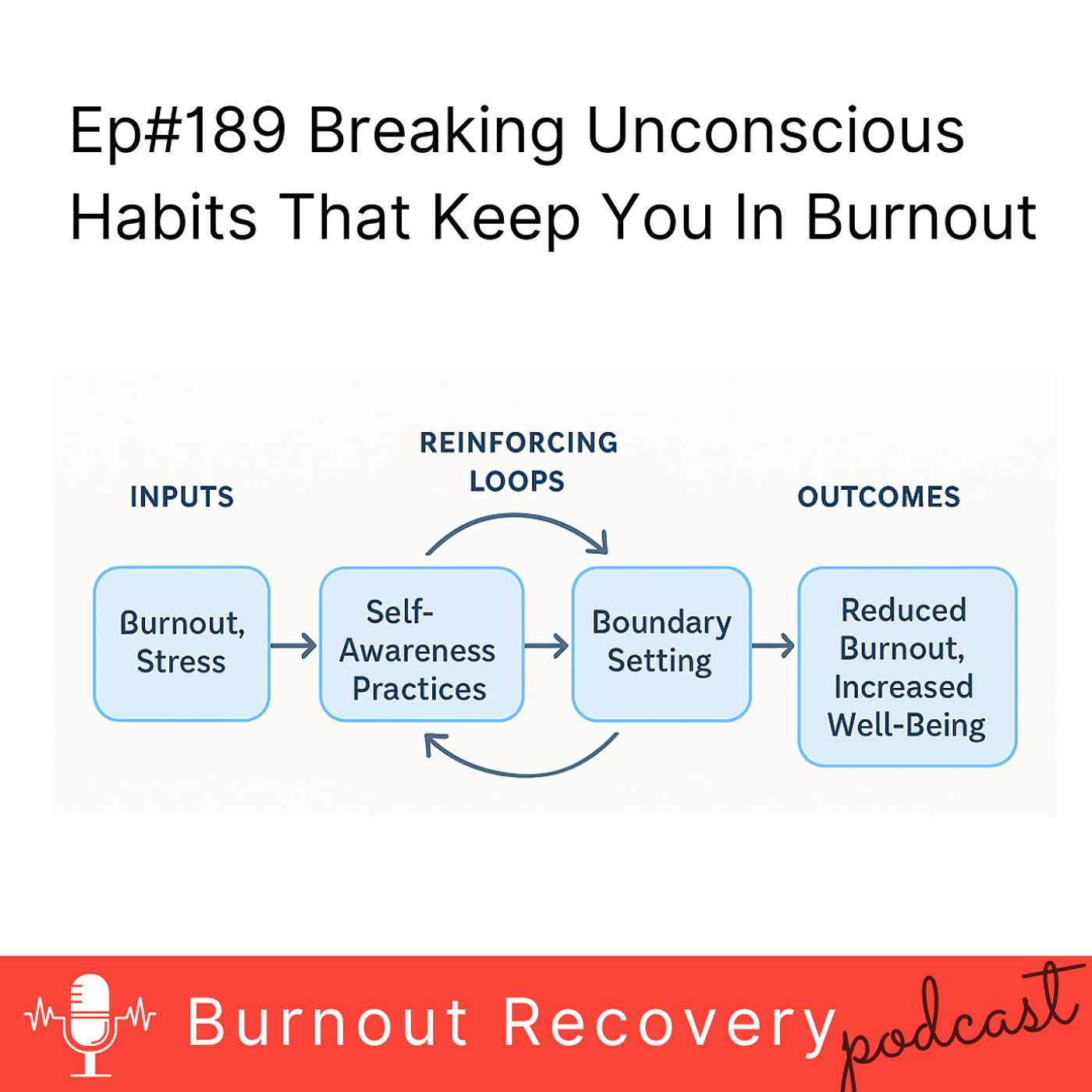Ep#189 Breaking Unconscious Habits That Keep You In Burnout