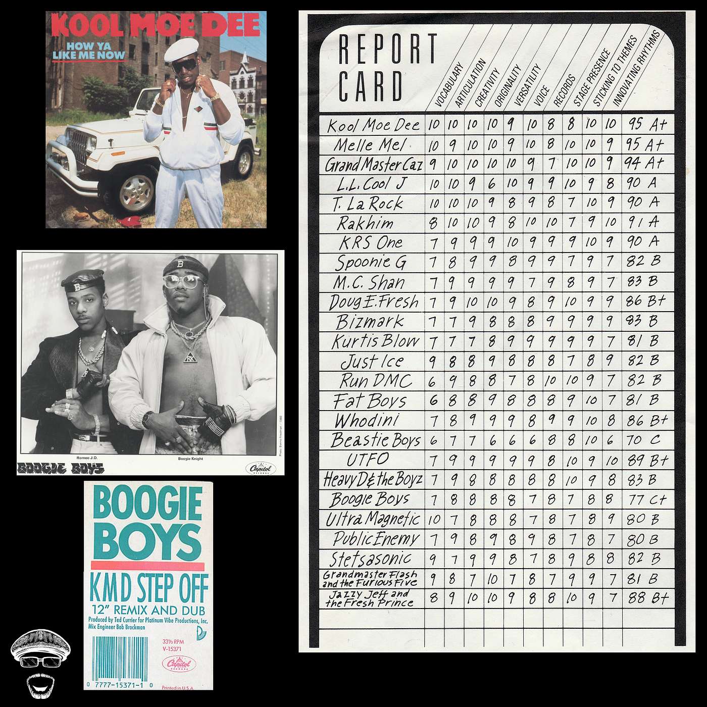 KOOL MOE DEE'S REPORT CARD AND THE BOOGIE BOYS' RESPONSE