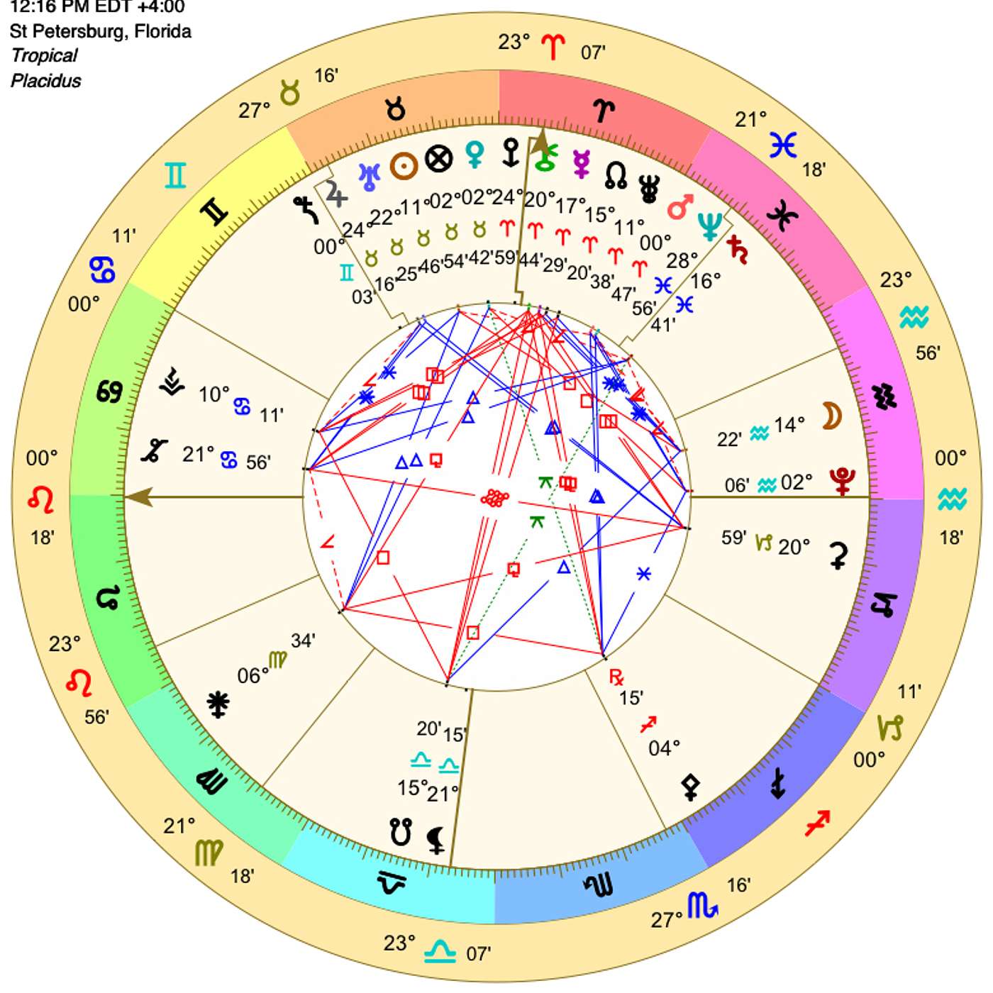 Leo May 2024 SIZZLING FAME, FORTUNE, and FULFILLMENT (Astrology Forecast)