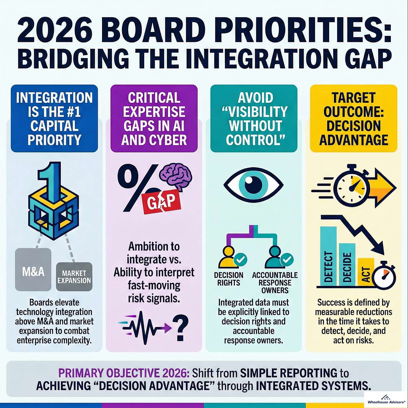 S6E6: Board Priorities 2026 - The Integration Trap