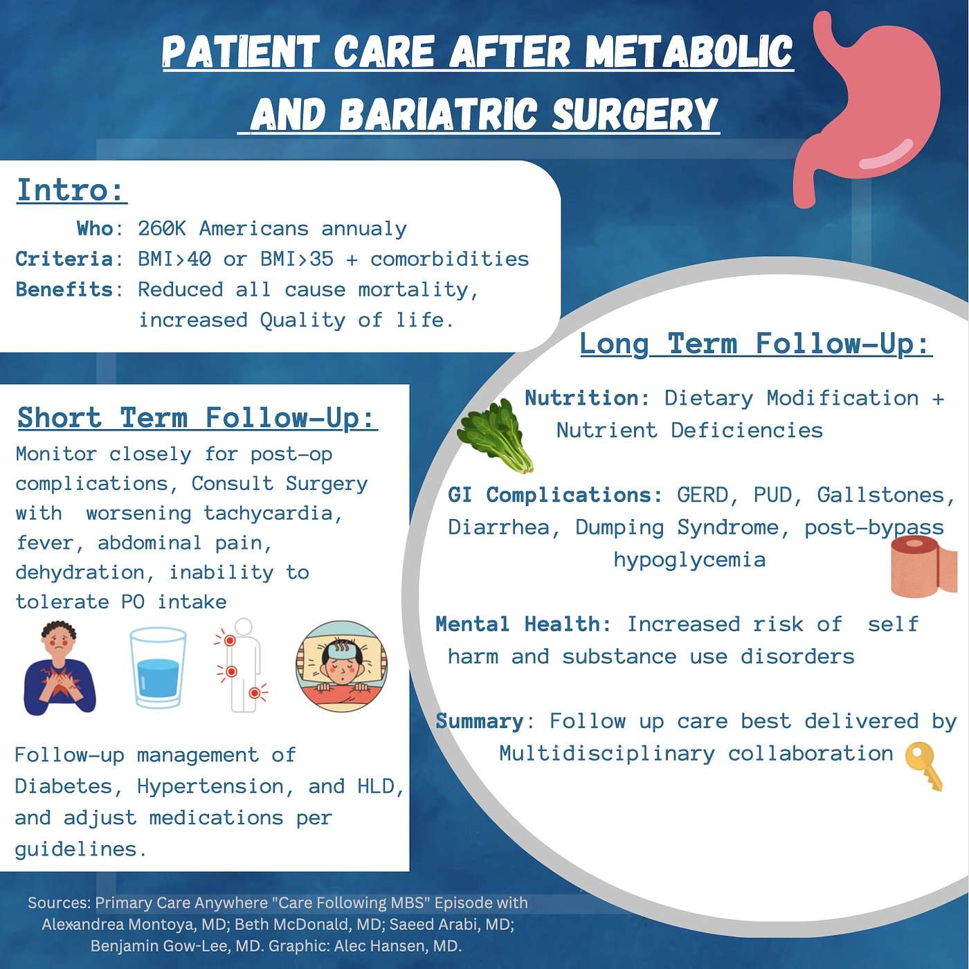 Ep.16: Care after Bariatric and Metabolic Surgery