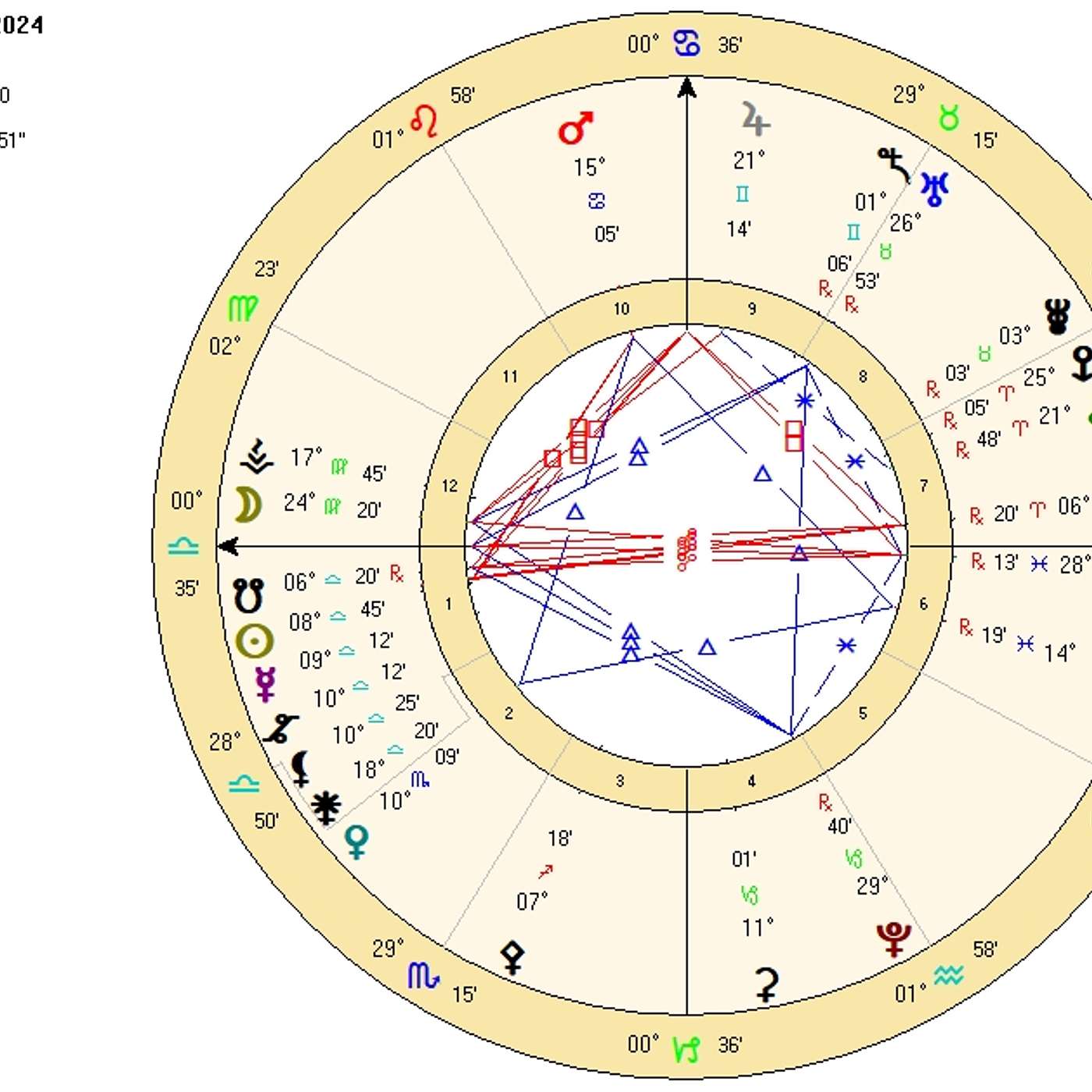 Libra October 2024. LIBRA ECLIPSE ZAPS in YOUR NEW PARADIGM [Astrology Horoscope Forecast].