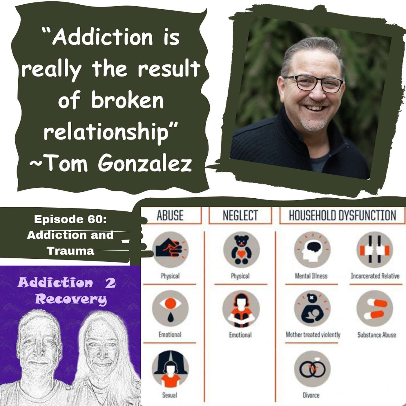 Addiction2Recovery