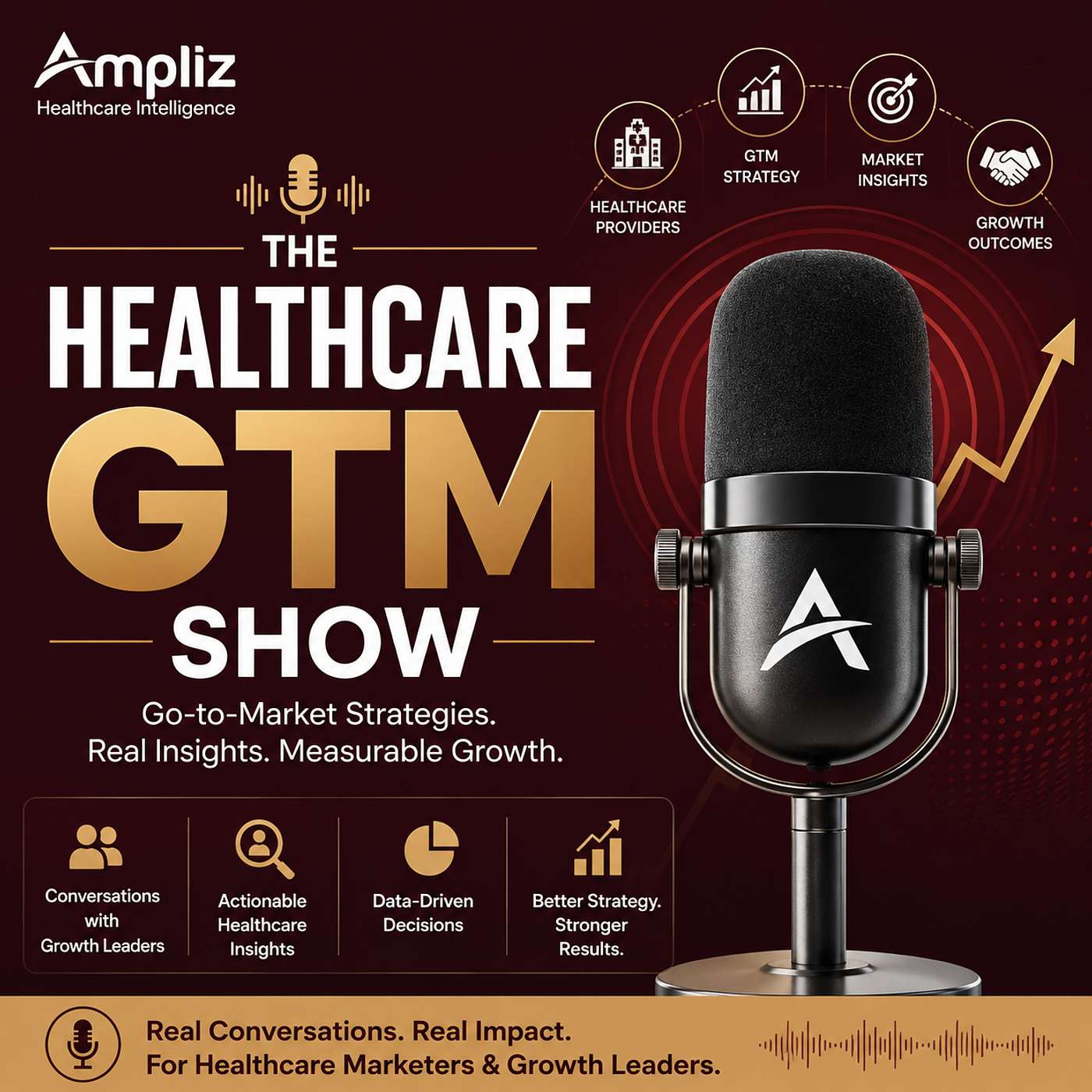 The Healthcare GTM Show by Ampliz : Episode 2 Featuring Charu Lata episode artwork