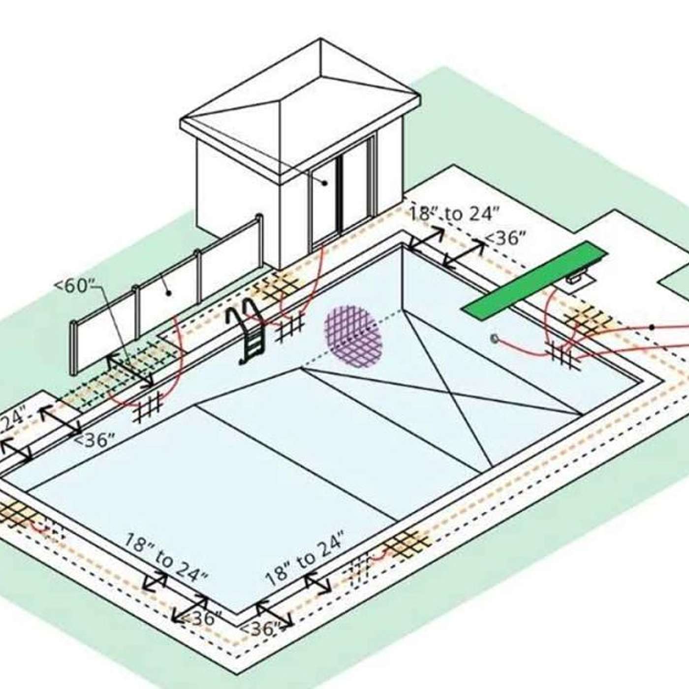 Pool Industry Council Publishes Landmark Study on Swimming Pool Equipotential Bonding