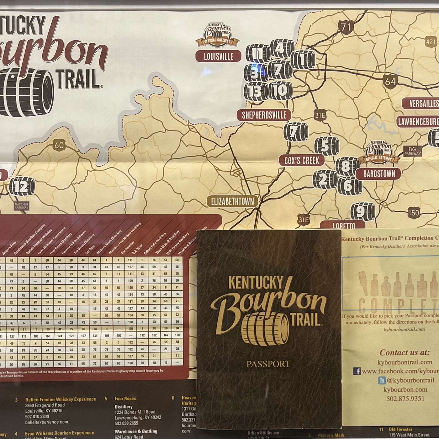 From Stamps to Stories: My 972-Mile Bourbon Adventure On The Kentucky BourbonTrail