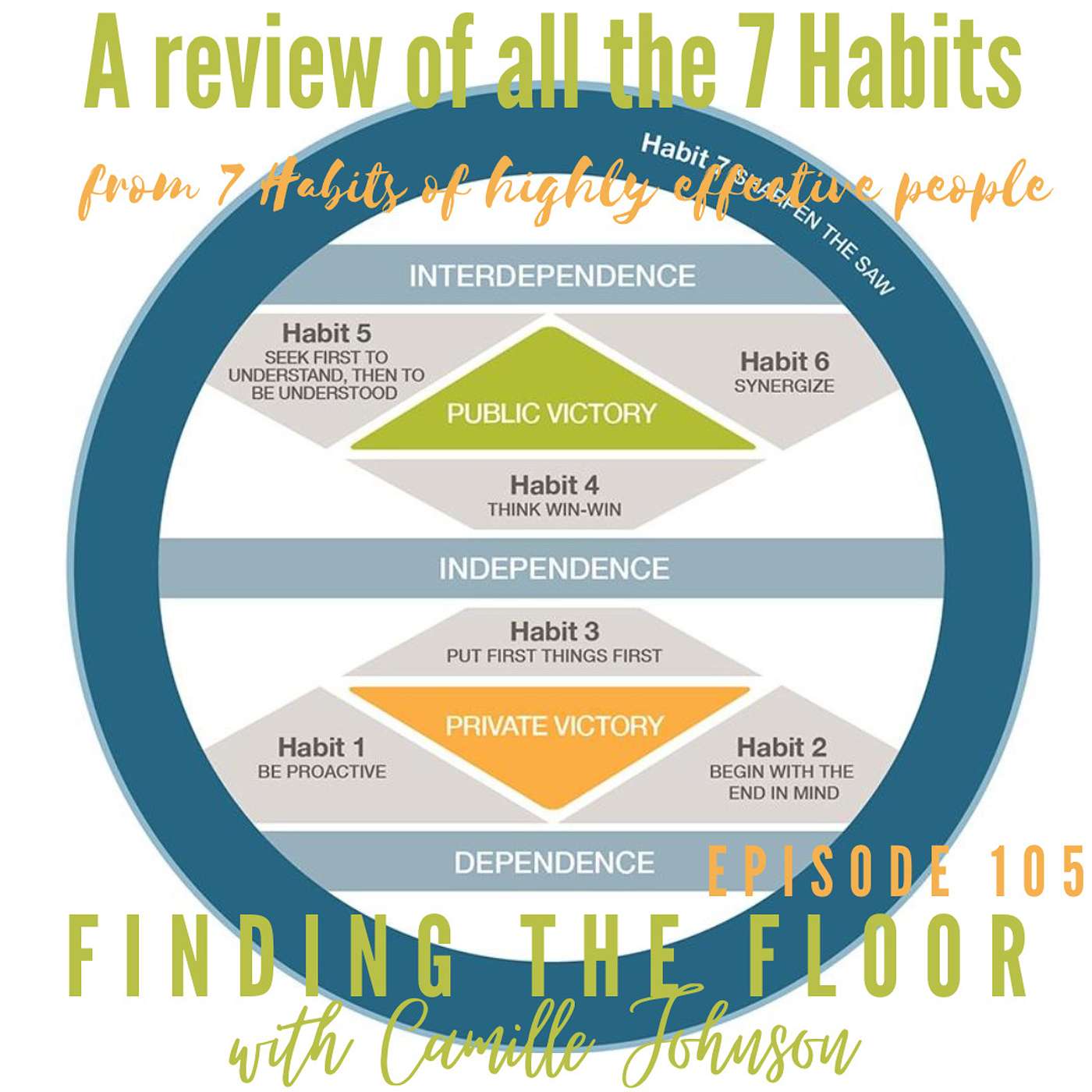 A review of all the 7 habits - from 7 habits of highly effective people episode artwork