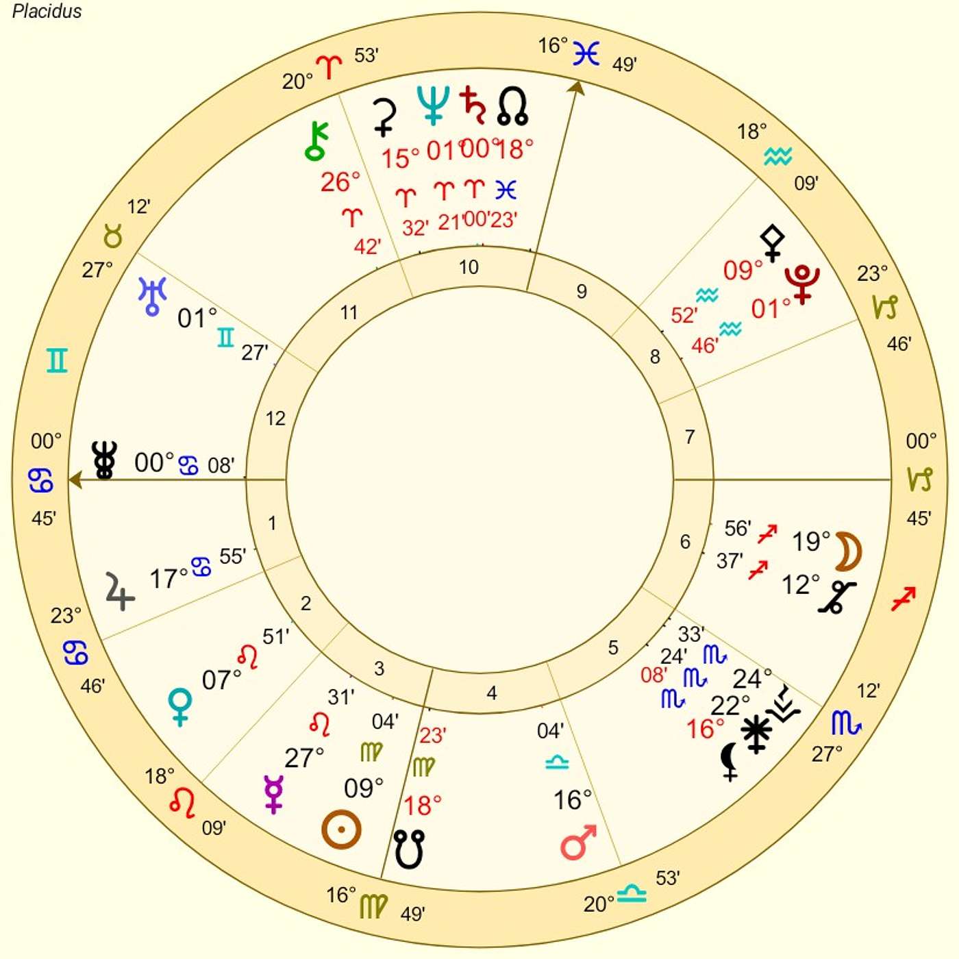 Cancer September Astrology. BOUNDLESS ~ The Sky Can’t Even Hold You [Horoscope Forecast]