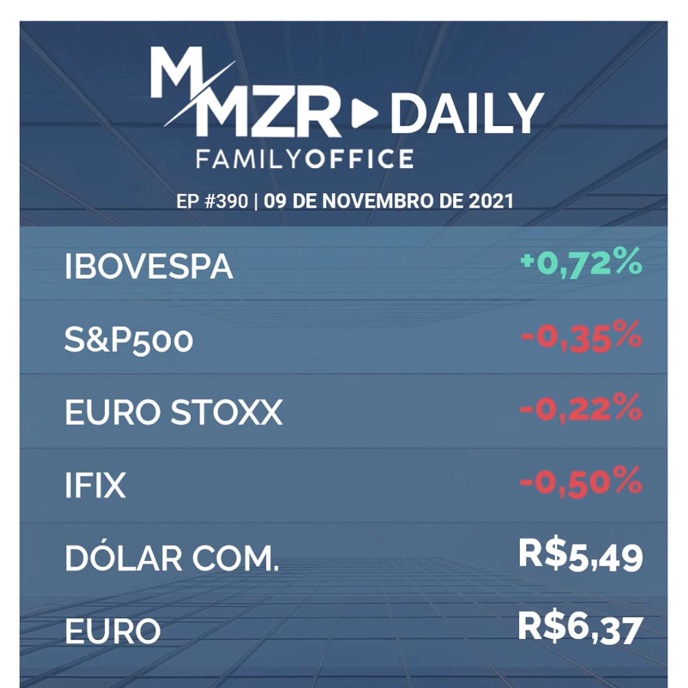 MMZR Family Office