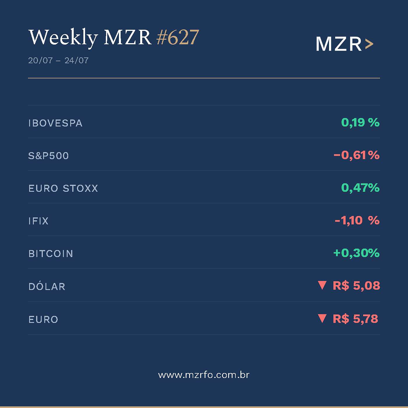 MZR Weekly #627 | 24 de Julho de 2026 episode artwork